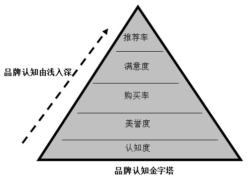 【營銷管理】企業(yè)如何選擇品牌戰(zhàn)略？