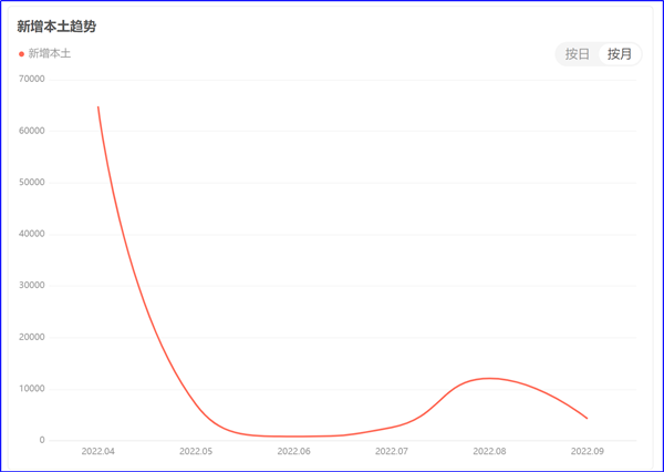 8月制造業(yè)PMI再陷萎縮，今年GDP增長目標(biāo)可能落空