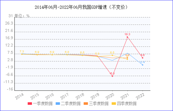 8月制造業(yè)PMI再陷萎縮，今年GDP增長目標(biāo)可能落空