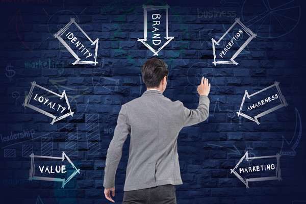 品牌重塑：實現(xiàn)從無到有，打造獨特形象！