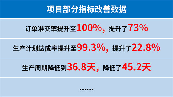 臺州匯正汽車電機(jī)有限公司系統(tǒng)管理升級項(xiàng)目部分指標(biāo)改善數(shù)據(jù)