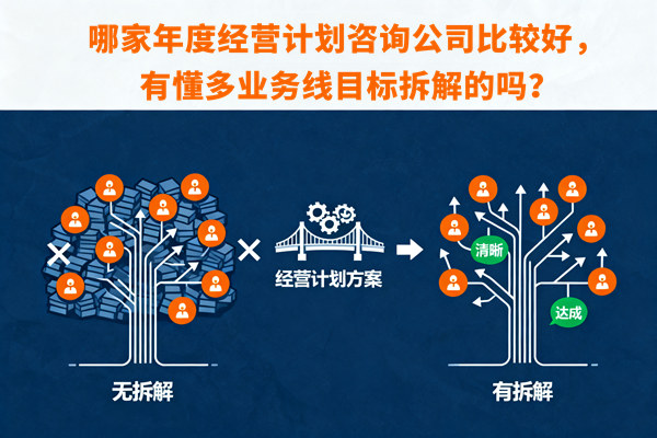 哪家年度經(jīng)營計劃咨詢公司比較好，有懂多業(yè)務(wù)線目標拆解的嗎？